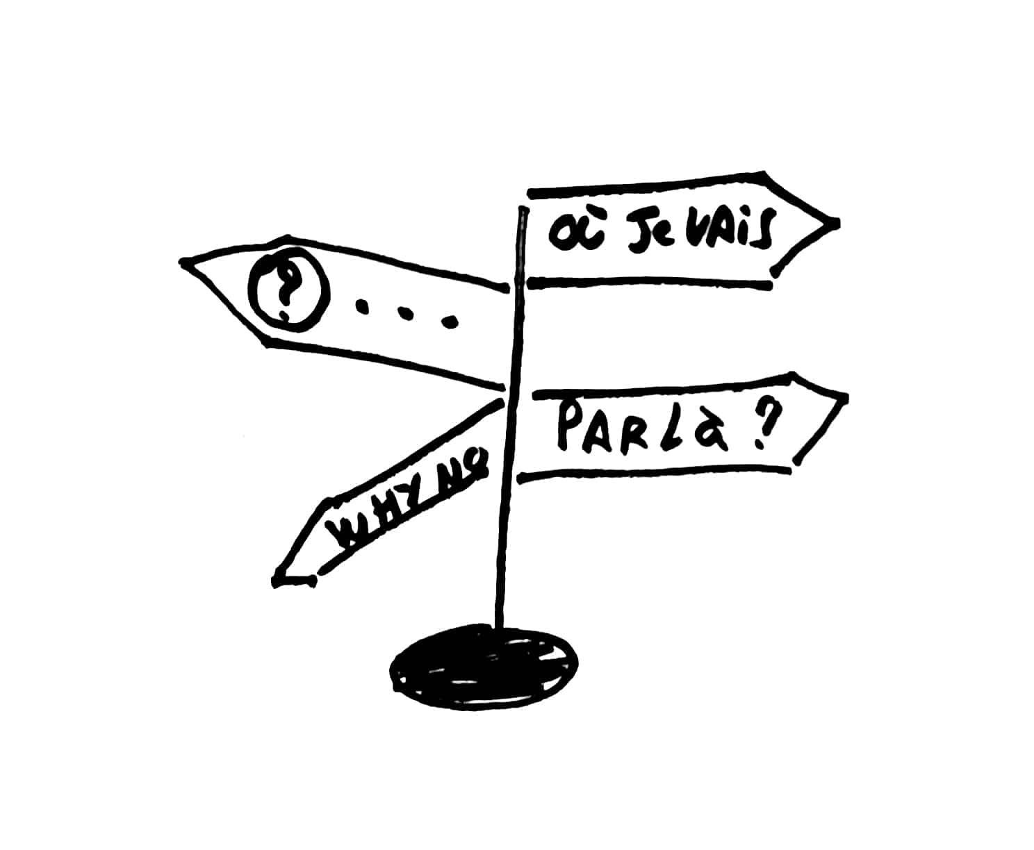 Questions Se poser des questions